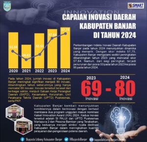 INOVASI KAB BANJR