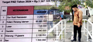 RP12,4 MILIAR JANGAN “TENGGELAM” DI KOLAM RENANG IDAMAN BANJARBARU